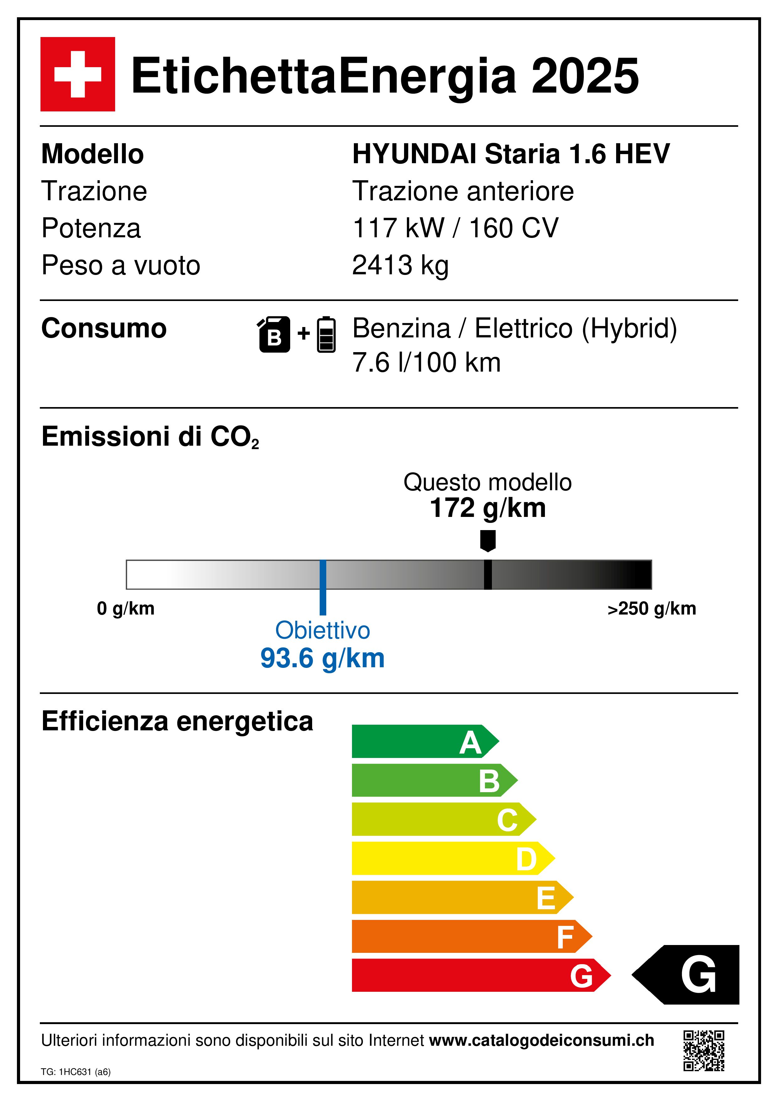 Emissions